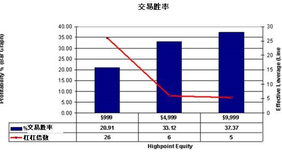 外汇交易学习当中风险管理如何做-汇友网