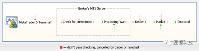 关于MetaTrader 5,你需要知道这些——基本原理.png