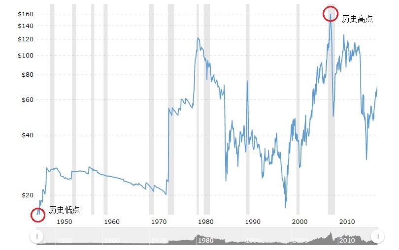 wti-crude-oil-70-years-historical-price-chart-02.jpg wti-crude-oil-70-years-historical-price-chart-02.jpg