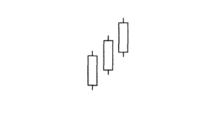 K线图基础知识之白三兵