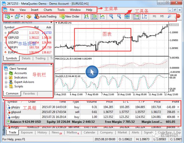 MT5用户界面——交易者的入门指南(一)2.jpg