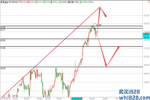 4.4黄金静等变盘非农见熊牛,原油看调整反抽空操作建议！