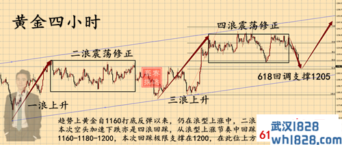 11.10黄金.png