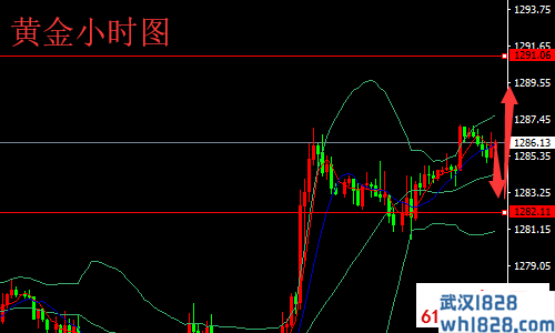 5.27黄金原油尾盘行情分析及操作建议黄金原油套单