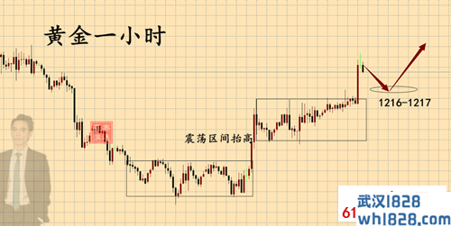 11.16晚间黄金.png