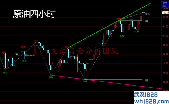 4.8黄金非农利空难以震撼区间,或是多头扭转之时？