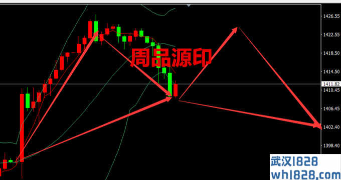 7.12午夜黄金回顾黄金走势,国际伦敦黄金操作建议策略推动