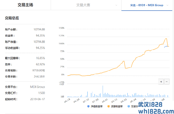 逍遥EA工作室-顶尖EA提供商,刷返佣EA,免费体验！招代理商!