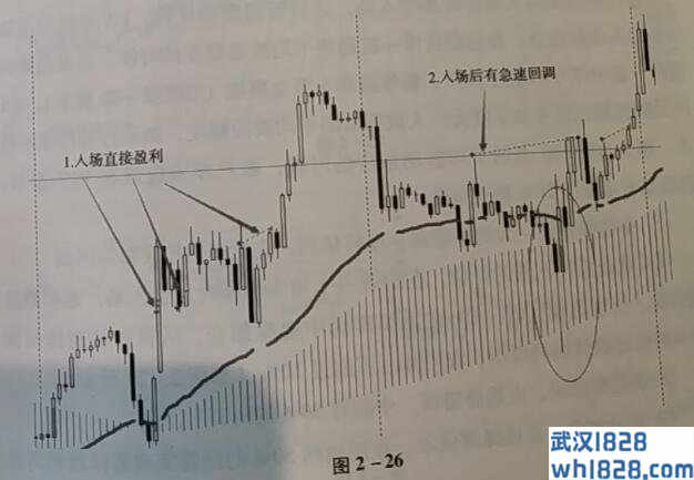 七种典型的行情-小趋势,大趋势加仓的情况