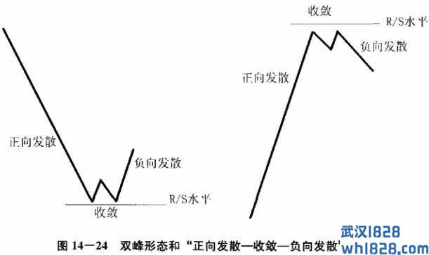 传统的形态分析手段三：西方技术形态