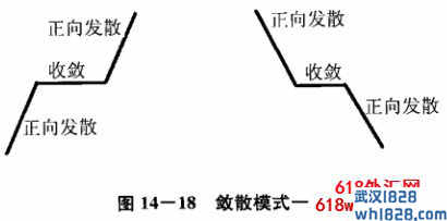 第5节 正向发散-收敛-正向发散