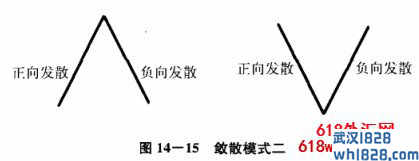 第四节 正向发散—负向发散