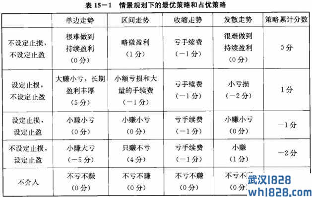 情景规划