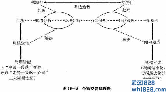 情景规划