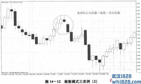 正向发散—收敛—负向发散