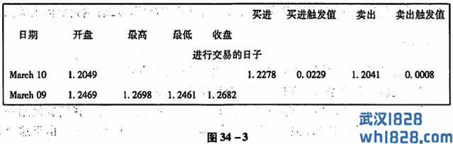 扩展到日内交易