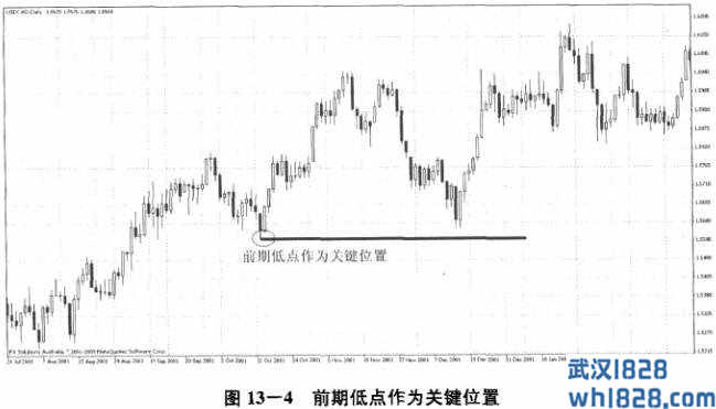 第3节 位置分析手段一：极点和密集区分析法