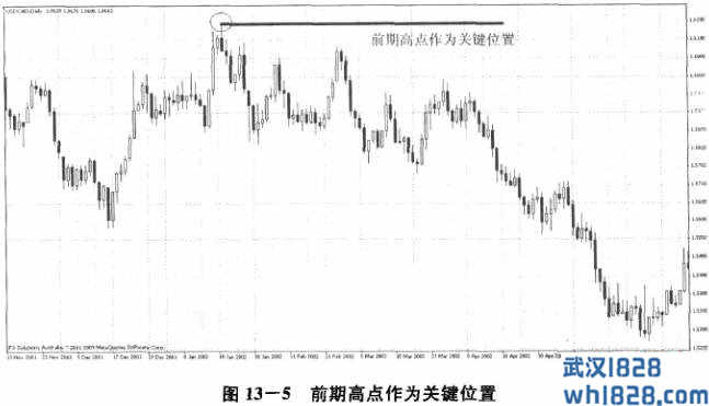 第三节 位置分析手段一：极点和密集区分析法.