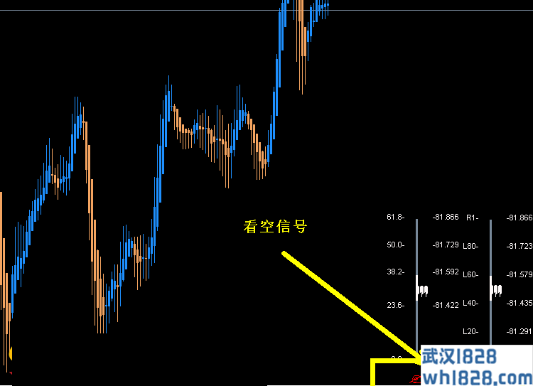 多空浮漂mt4指标下载