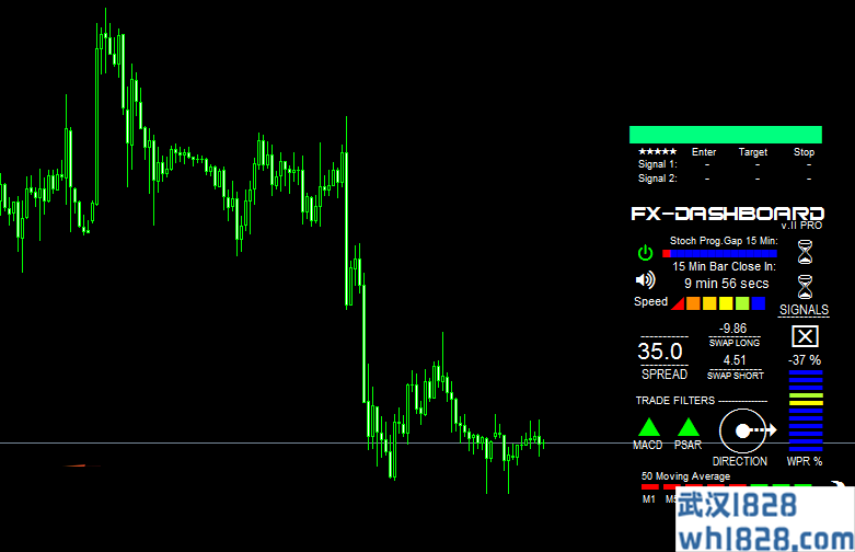 FX Dashboard 仪表盘，内有说明，