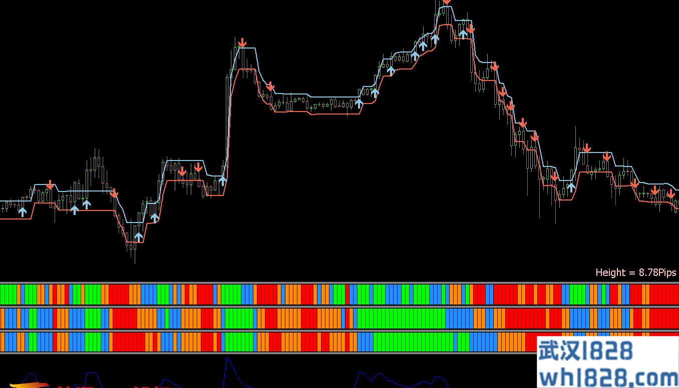 Sukhoy 5 pips scalping.