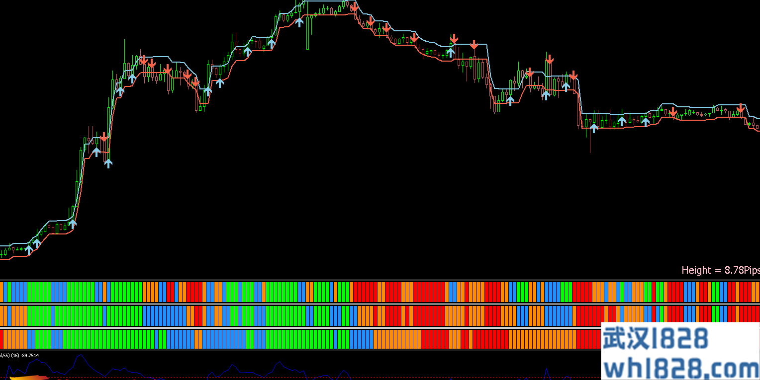 Sukhoy 5 pips scalping.