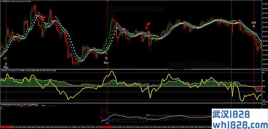 cci scalping mt4指标下载