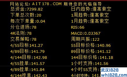 AIT狙击者交易系统 V4.3外汇软件下载!