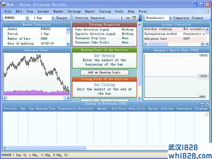 外汇策略生成器Forex Strategy Builde下载