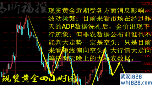 3.8早评今日黄金操作建议，伦敦金走势分析