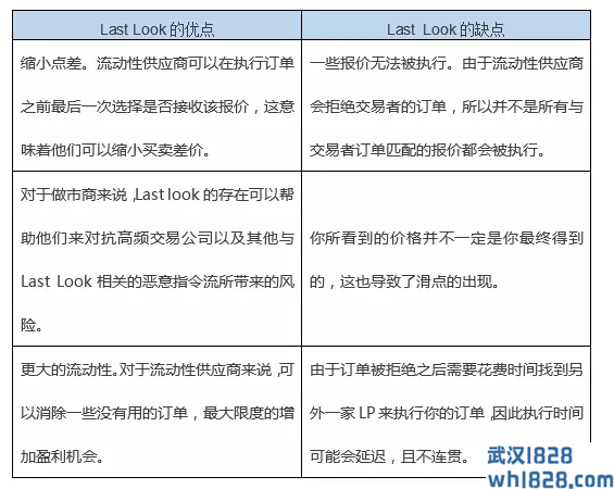 外汇保证金市场是一个OTC市场？外汇保证金市场,难道是一个OTC市场吗?