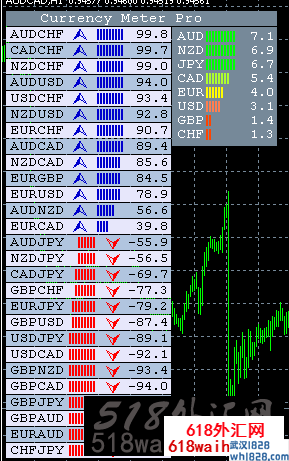 一款显示货币对强弱外汇指标下载!