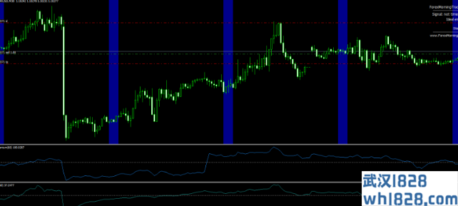 Forex Morning Trade v4.2盈利策略外汇EA下载!