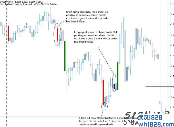 EURUSD-15分钟短线交易系统下载