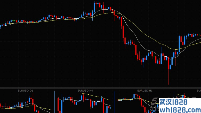 MT4迷你图表指标多周期共振显示系统下载