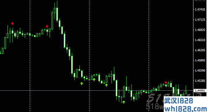 KDJ箭头提示MT4指标下载!