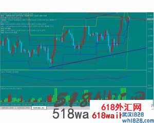 划线外汇分析系统V1.0下载