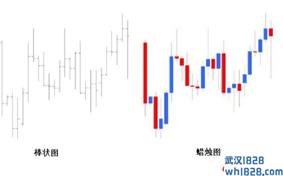 蜡烛图的空心实心怎么看？外汇蜡烛图使用教程！