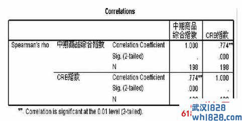 商品指数投资特点及投资策略特点？