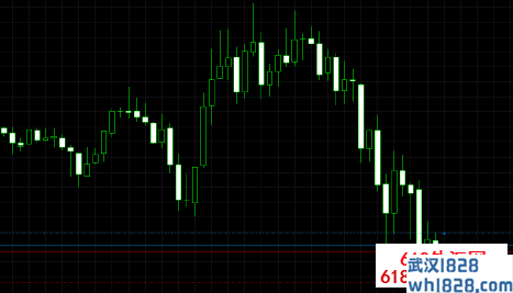 Stochastic CG Oscillator外汇KDJ指标下载