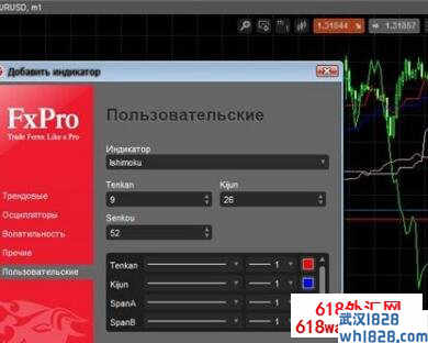 Ishimoku.mq4外汇指标下载,不少收益!