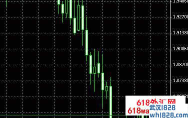 Price Alert MetaTrader(价格预警)指标下载