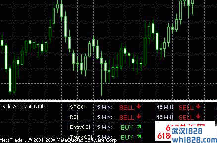 Trade Assistant(交易辅助工具)v1.14b指标下载