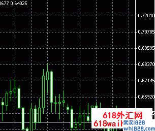 图表的局部顶部和底部(阿隆指标)下载