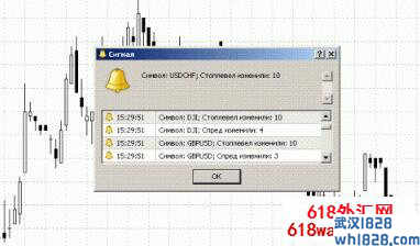 止损/止赢提示外汇指标下载