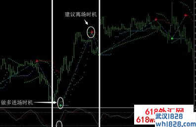 趋势2指标适用于短期波段趋势下载