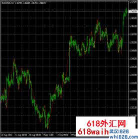 Super Accurate Trend Indicator超准趋势指标下载