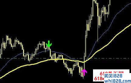 趋势指南针外汇交易系统MT4下载