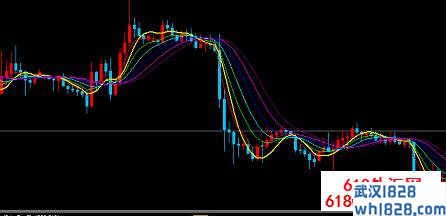 MT4中长期均线交易系统下载