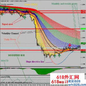 5分钟交易系统-趋势追随者(Trend Follower)下载